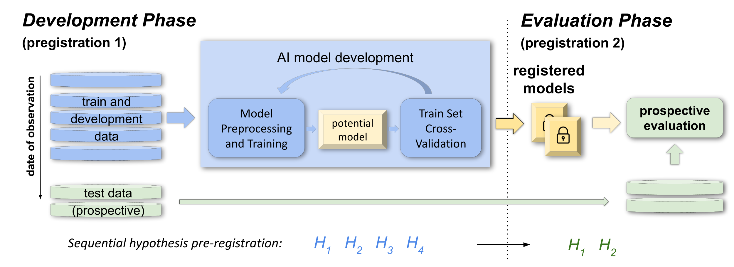 Software tools visualization