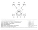 Psychometric Properties of the Spontaneous and Deliberate Mind Wandering Scales