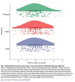 A daily diary study on maladaptive daydreaming, mind wandering, and sleep disturbances: Examining within-person and between-persons relations