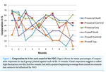 Exploring the Impact of Positive and Negative Emotions on Cooperative Behaviour in a Prisoner’s Dilemma Game