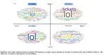 Using Language and Affective Profiles to Investigate Differences between Individuals