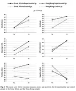 Mindfulness Based Flourishing Program: A Cross-Cultural Study of Hong Kong Chinese and British Participants