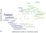 Semantic Measures: Using Natural Language Processing to Measure, Differentiate, and Describe Psychological Constructs