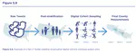 Towards Well-Being Measurement with Social Media Across Space, Time, and Cultures: Three Generations of Progress