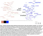 Doing well-being: Self-reported activities are related to subjective well-being