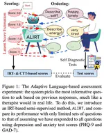 Adaptive Language-based Mental Health Assessment with Item-Response Theory